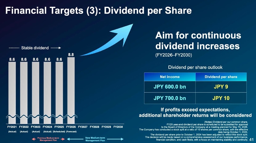 Activating AI for Society: SoftBank Corp.’s New Growth Strategy to Continuously Achieve Record-High Profits