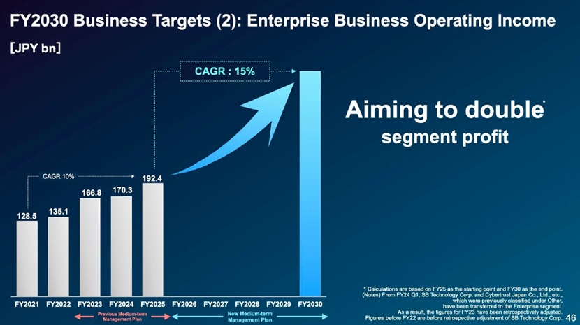 Activating AI for Society: SoftBank Corp.’s New Growth Strategy to Continuously Achieve Record-High Profits