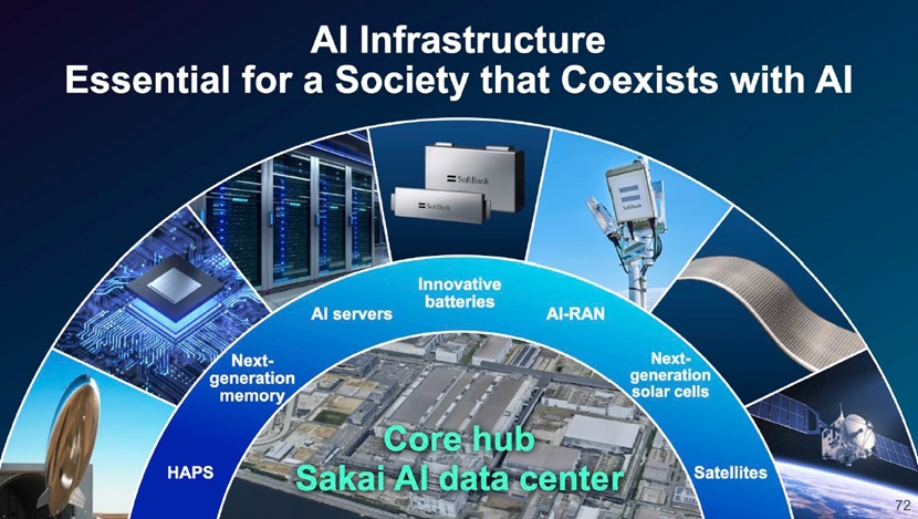 Activating AI for Society: SoftBank Corp.’s New Growth Strategy to Continuously Achieve Record-High Profits