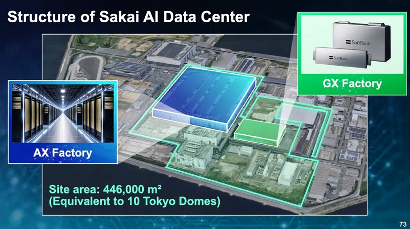 Activating AI for Society: SoftBank Corp.’s New Growth Strategy to Continuously Achieve Record-High Profits