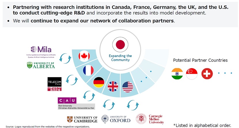 Collaborating with leading global research institutions to apply state-of-the-art AI