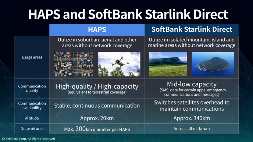 How HAPS differs from “SoftBank Starlink Direct”