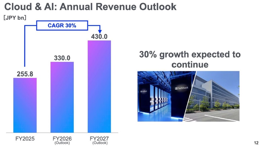 SoftBank Corp. Q1 FY2026 Earnings