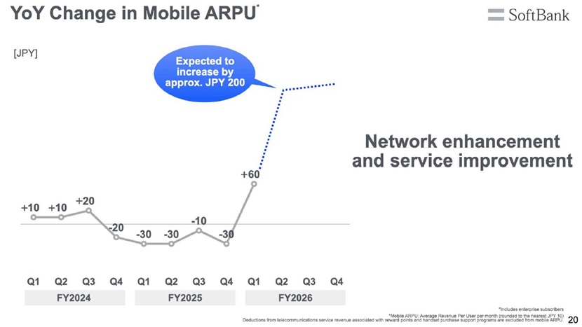 SoftBank Corp. Q1 FY2026 Earnings
