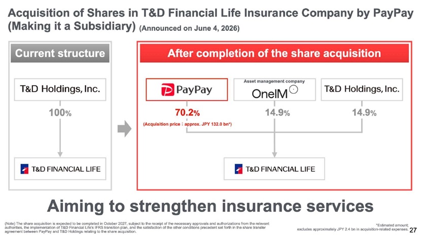 SoftBank Corp. Q1 FY2026 Earnings