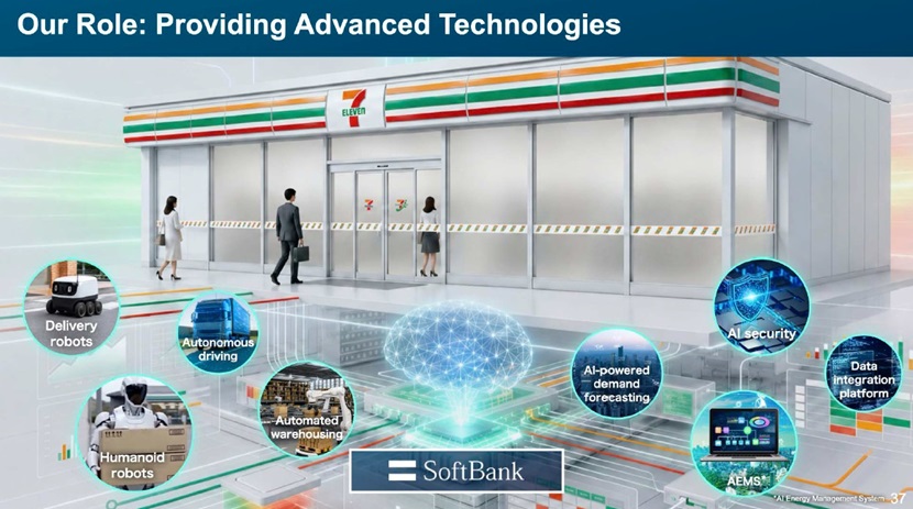 SoftBank Corp. Q1 FY2026 Earnings