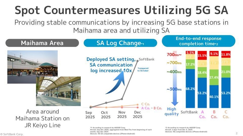Visitors expect seamless connectivity in a special place