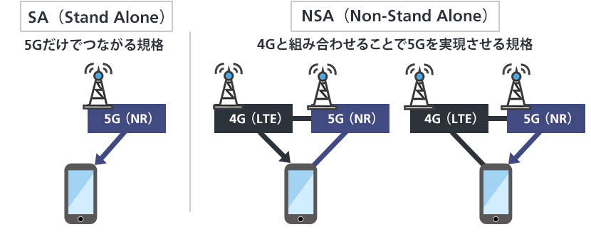 飛びにくい高周波数帯の改善、3Gや4Gでの苦悩が今の5Gにつながった