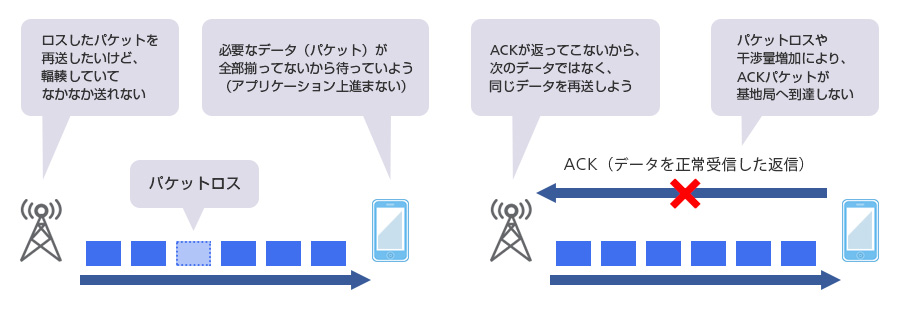 パケ詰まりの仕組み