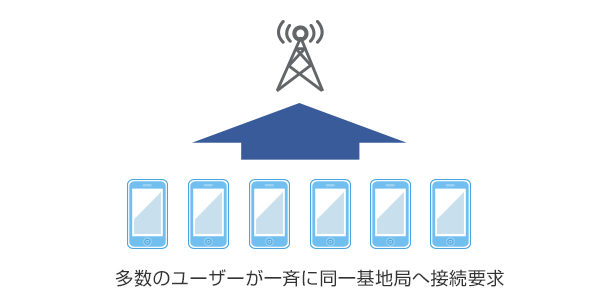 人が多くいる場所で同時に携帯電話が使われる場合