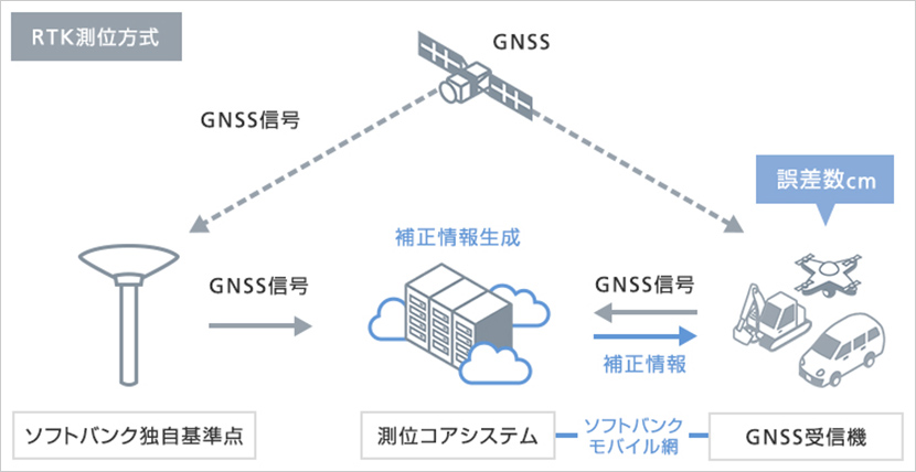 自動運転はさまざまな技術の集合体。それぞれが補完し合って、安全な走行を実現