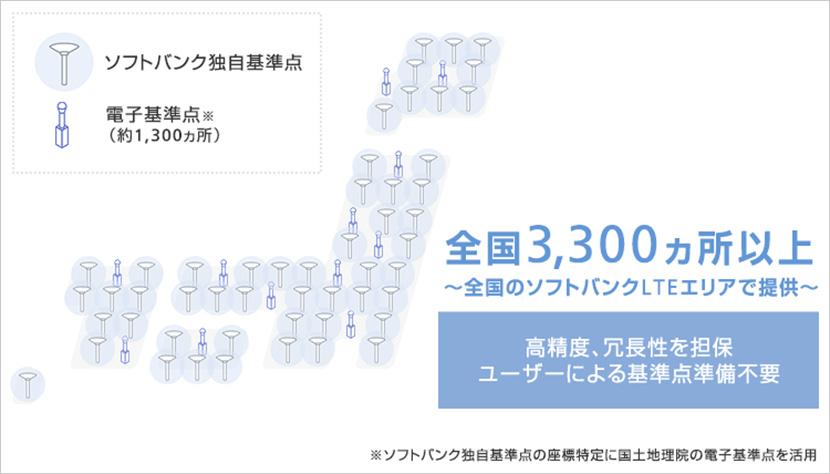 広域な移動でも安定した測位が可能。そのワケとは