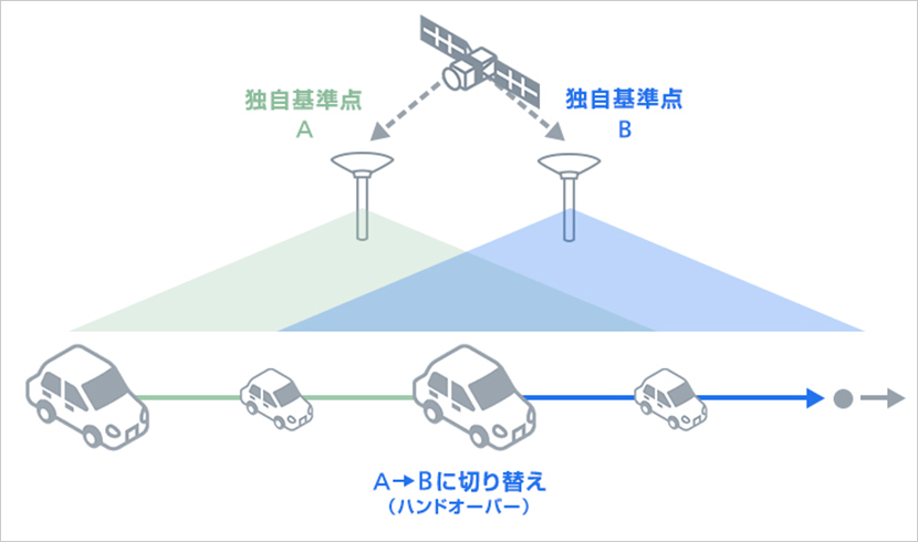 広域な移動でも安定した測位が可能。そのワケとは