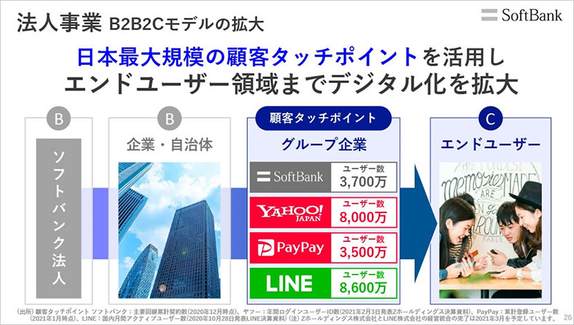 デジタルプラットフォーマーとして挑戦・進化を続けるために。宮内から宮川へ引き継がれる意志 ーソフトバンク2021年3月期 第3四半期決算説明会レポート