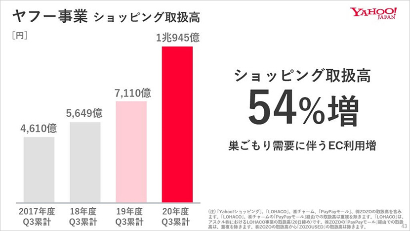 デジタルプラットフォーマーとして挑戦・進化を続けるために。宮内から宮川へ引き継がれる意志 ーソフトバンク2021年3月期 第3四半期決算説明会レポート
