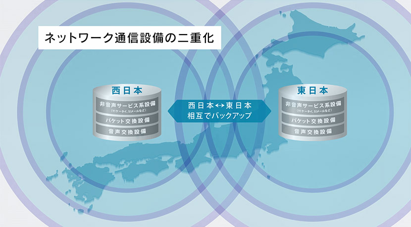 災害に強いネットワークの構築