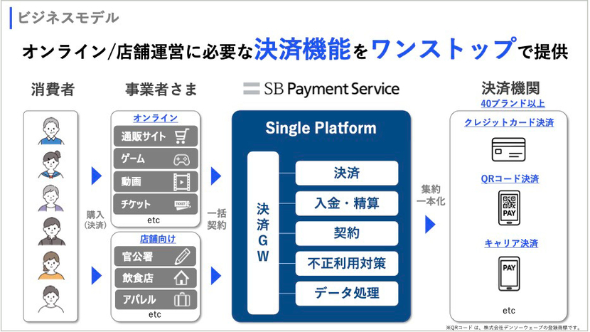 月間約5,000件超の問い合わせに対応。迅速かつ丁寧な対応が信頼を支える鍵