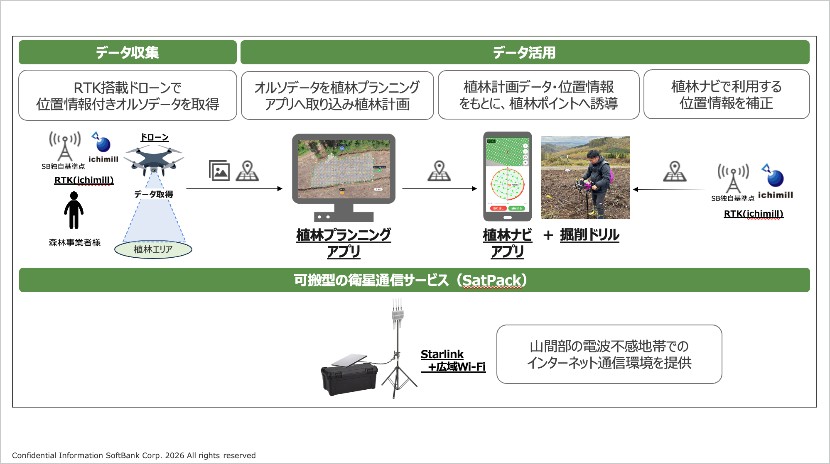 資料