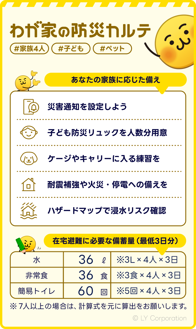 診断結果4人家族