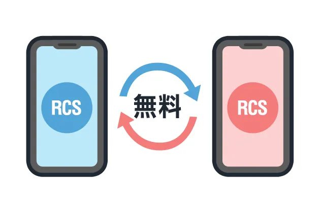 RCS 同士なら無料