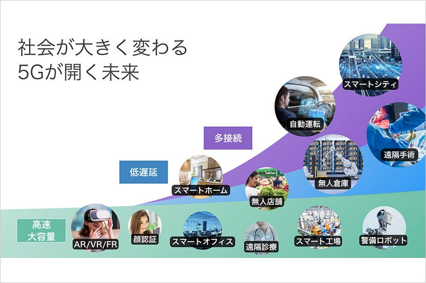 5Gを実現するネットワーク技術（ソフトバンク 公式サイト）
