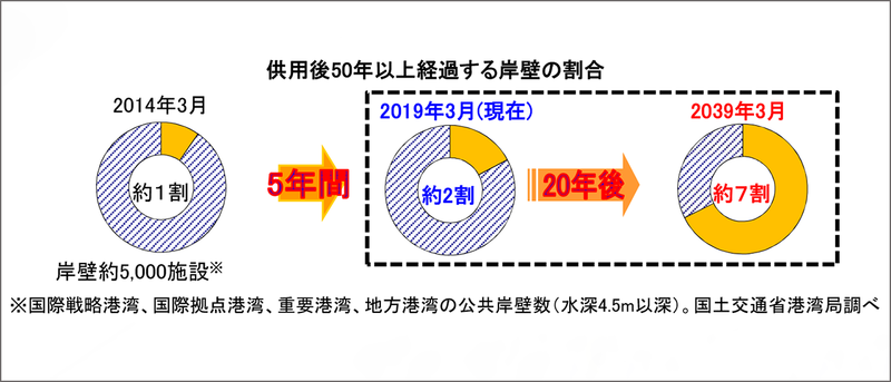 海洋周辺の課題例