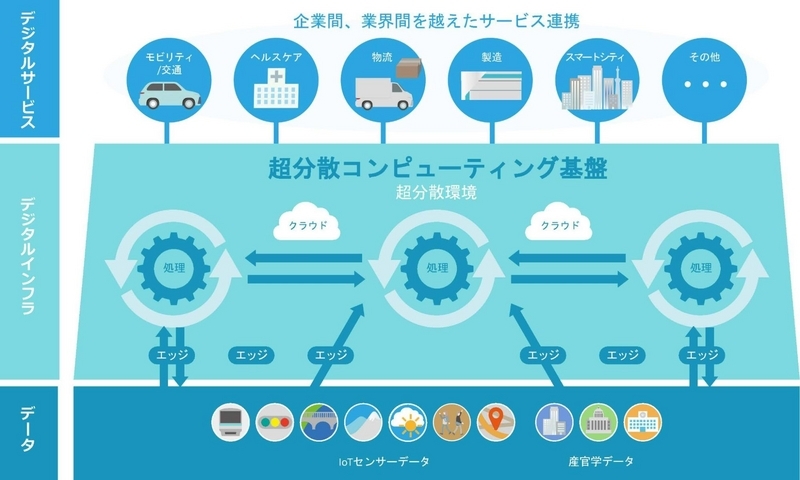 次世代社会インフラによる情報の共通化。一歩進んだ防災の実現へ