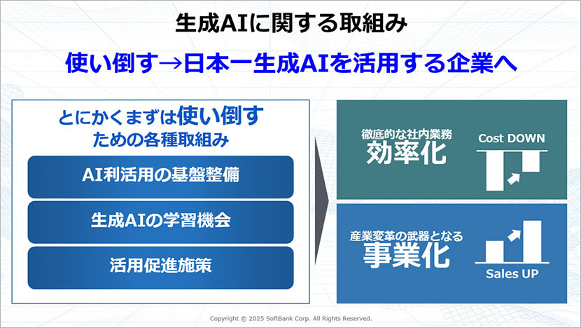 生成AIに関する取り組みの概要イメージ