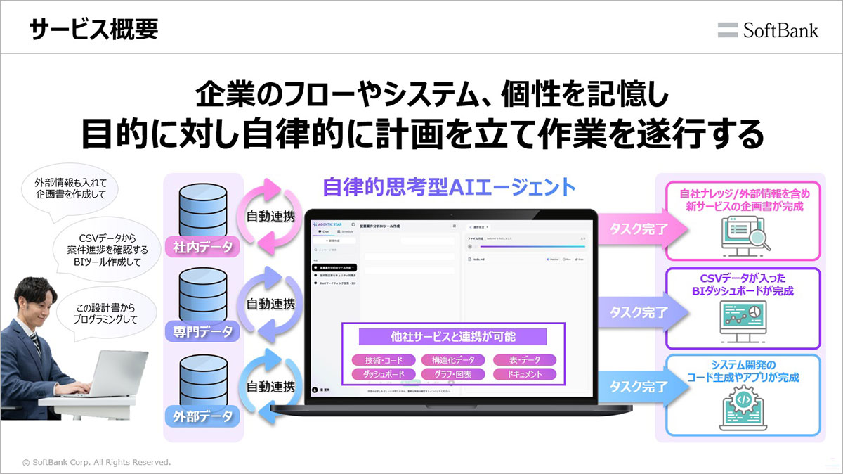 自律実行とガバナンスを両立し、知を組織の資産に変える。AIエージェント時代の新基盤「AGENTIC STAR」
