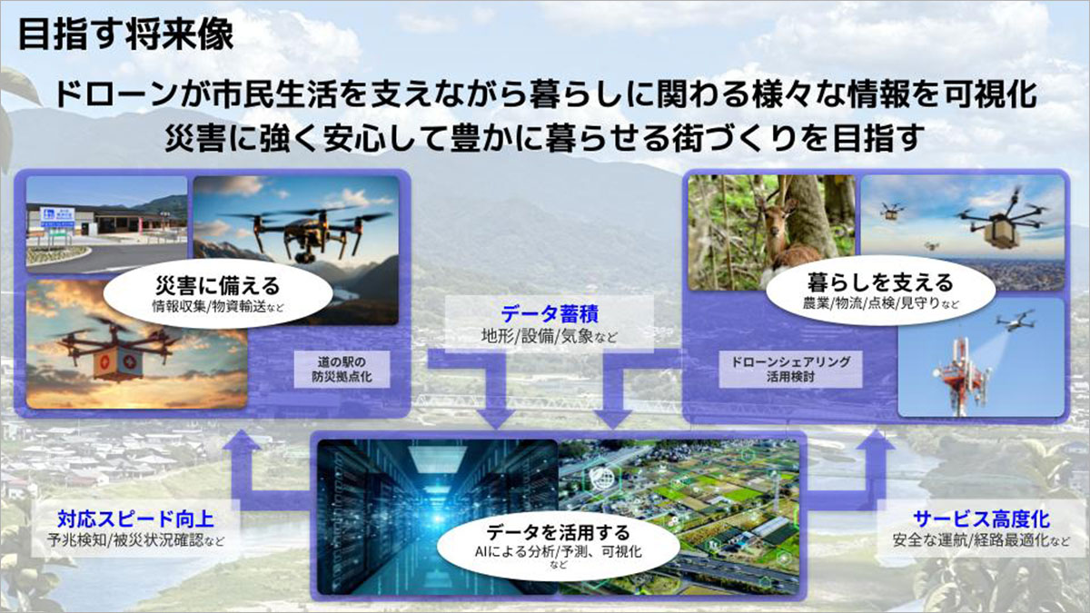 コンソーシアムの参画団体と共に、ドローンの実用化に向け一歩ずつ前進