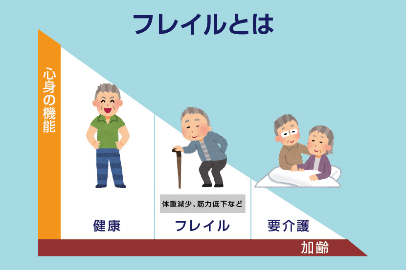 あまり知られていない高齢者の“フレイル”予防