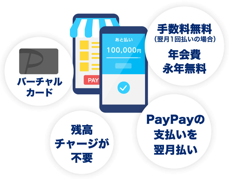 支払いが翌月になるのに、手数料・年会費が無料!