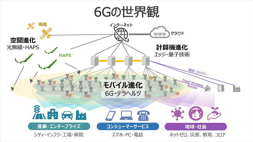 真に役立つテクノロジーの社会実装を