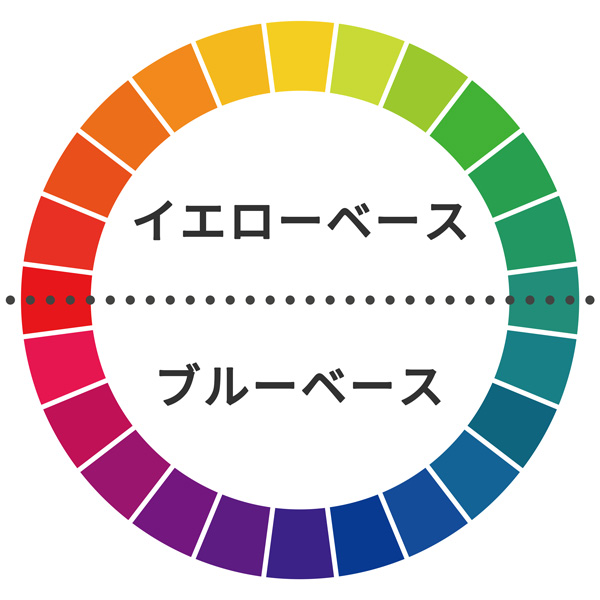 色相環は色彩理論に基づき、色を並べたもの。色同士の関係性を理解するのに役立ちます