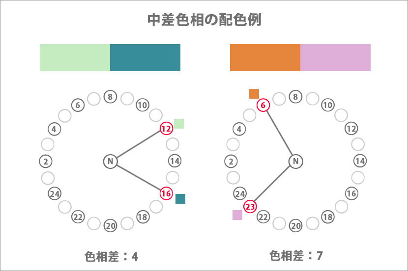 配色パターンをマスターして、色使いの上級者に！