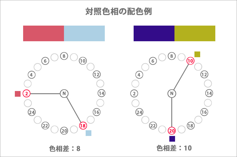 配色パターンをマスターして、色使いの上級者に！