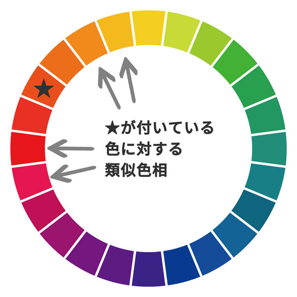 類似色相。隣り合う3色を使用すると、色の差が小さいのでまとまりが出やすい