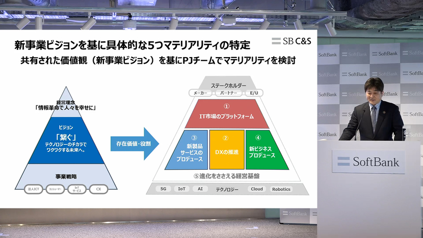 全社参加型で「共感」「仕事と密接に関係」を生み出す