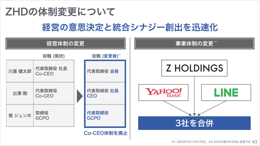 Zホールディングス体制変更による経営の意思決定と統合シナジー創出の迅速化