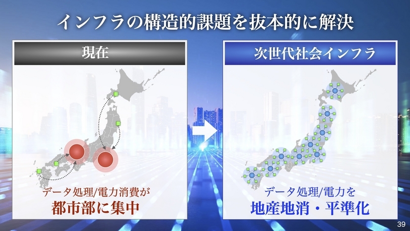 インフラの構造的課題を根本的に解決