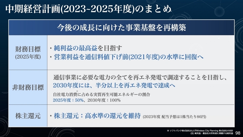 中期経営計画（2023〜2025年度）のまとめ