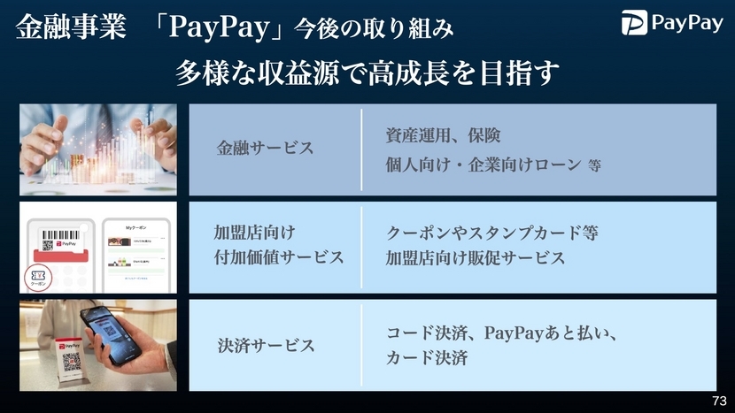 金融事業 「PayPay」今後の取り組み