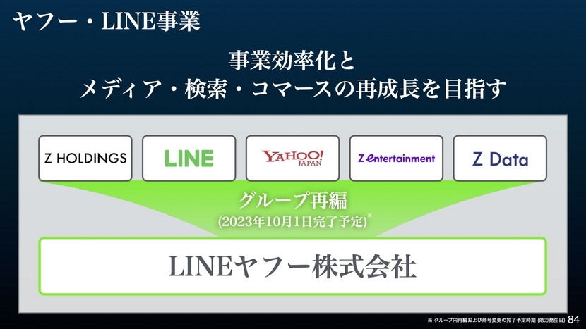 ヤフー・LINE事業