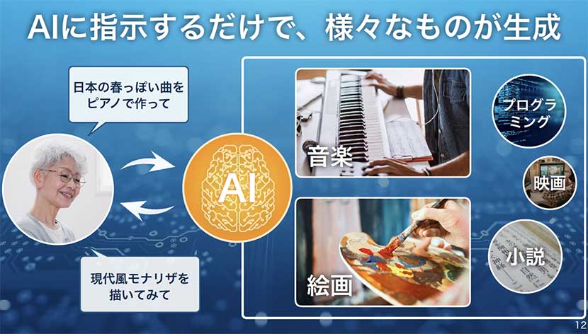 AIに指示するだけで、様々なものが生成