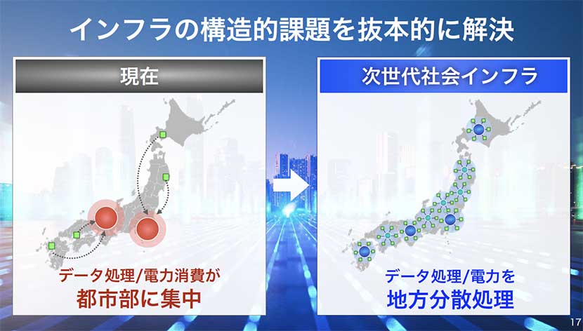 インフラの構造的課題を根本的に解決