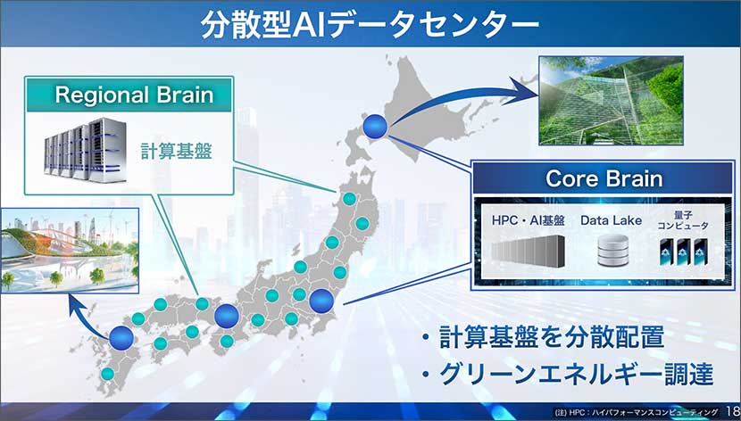 分散型AIデータセンター