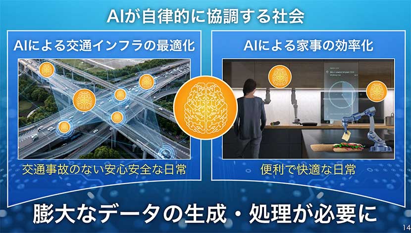 AIが自律的に強調する社会