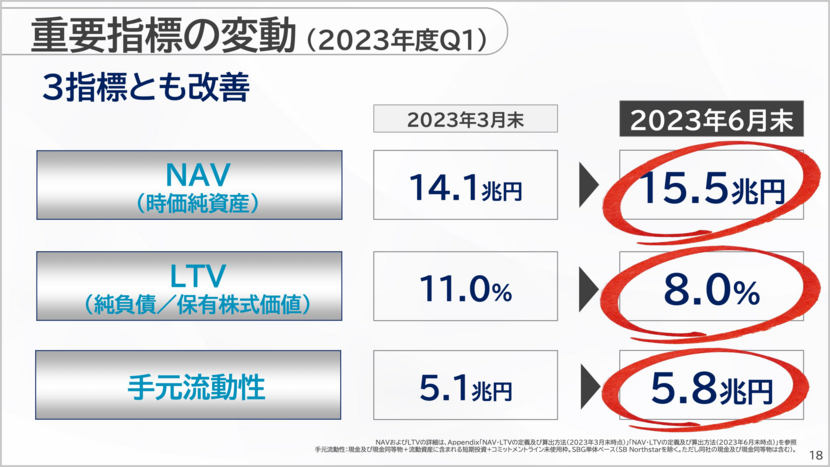 重要指標が全て改善。慎重に投資を再開