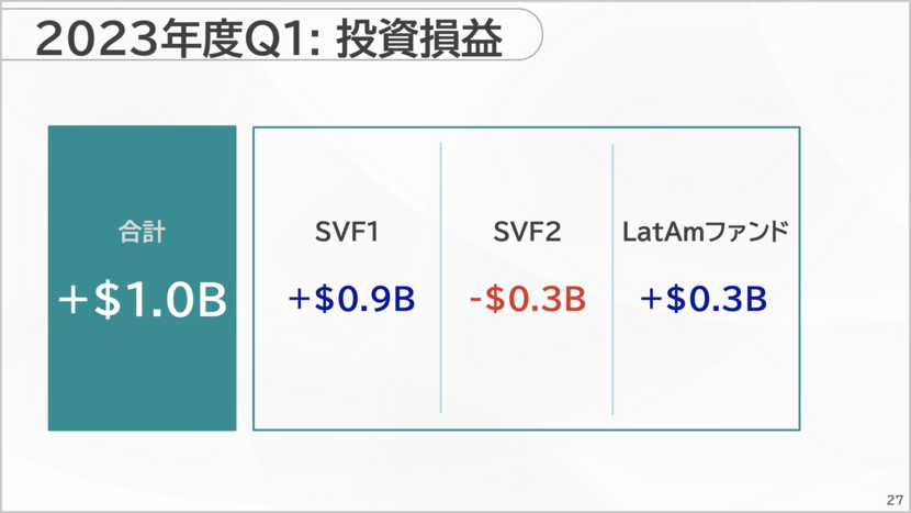 重要指標が全て改善。慎重に投資を再開