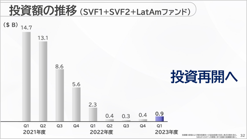重要指標が全て改善。慎重に投資を再開